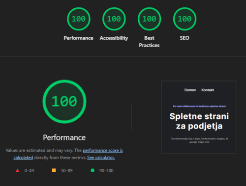Speed score showcase